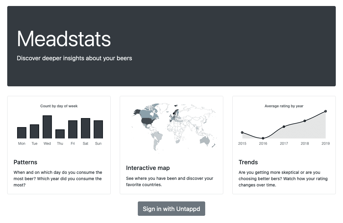 Meadstats